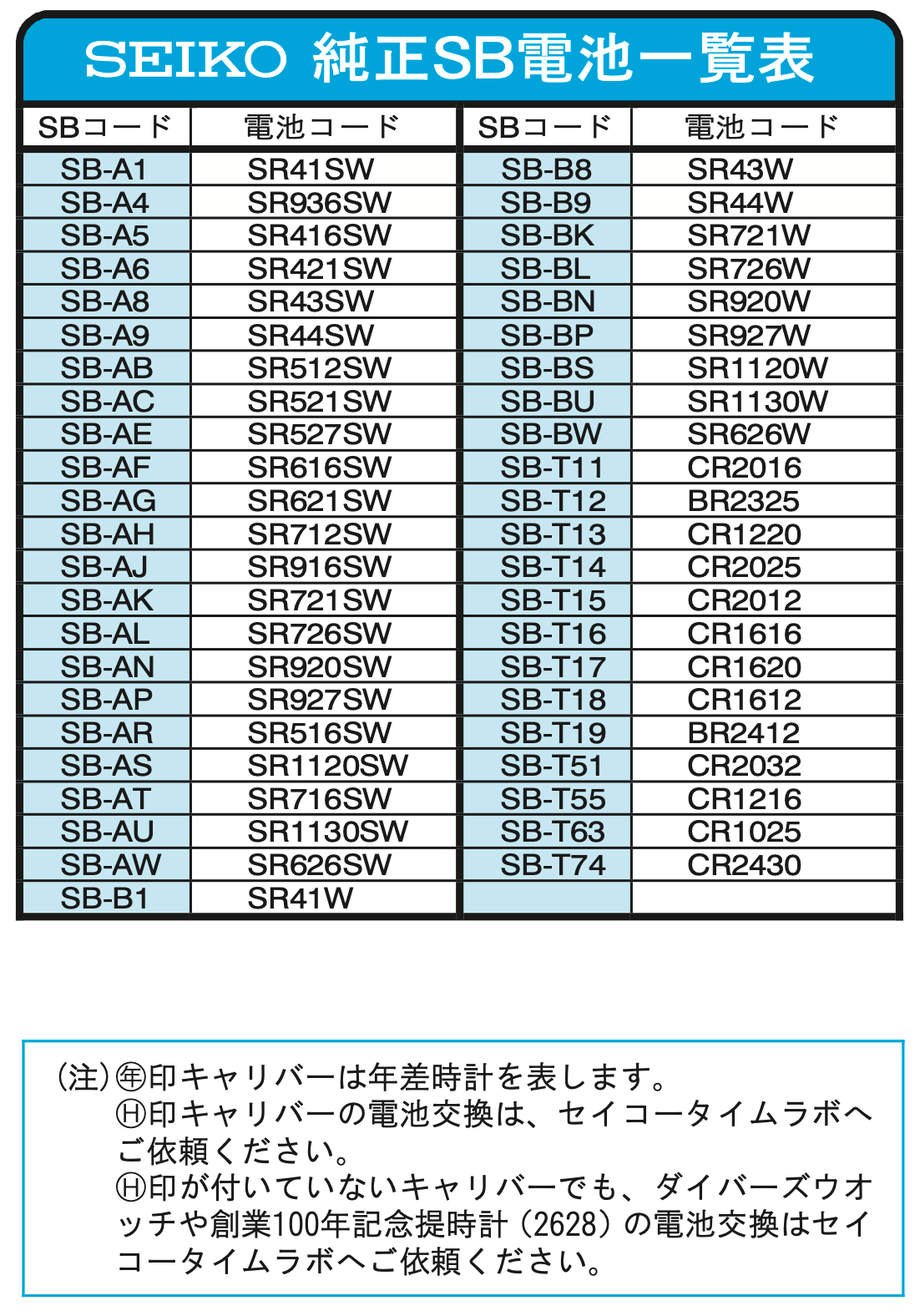 腕時計 電池 表