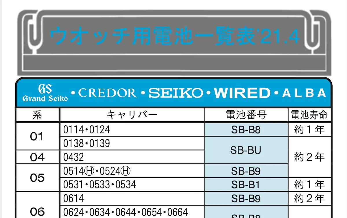 セイコー製クォーツ時計の電池寿命を知る方法